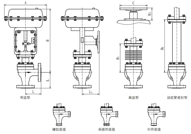 ZJSJ��ӱ�Ĥ�����{��(ji��)�y��ӈ�(zh��)�ЙC�����γߴ缰�����������͡��ߜ��ͣ���λ��mm��