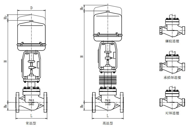 ZRSL늄ӻ\ʽ�����{���y��늄ӈ��ЙC�����γߴ�