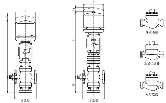 ZRSF(H)늄���ͨ�֣��ϣ����{���y���γߴ�