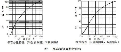 HAA��ͨ���͚��(d��ng)�{(di��o)��(ji��)�y�������������������D