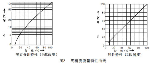 HAA��ͨ���͚��(d��ng)�{(di��o)��(ji��)�y�߾����������������D