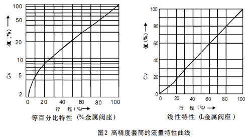 HCPƽ��\ʽ��ӆ����{���y�߾�����Ͳ���������������D