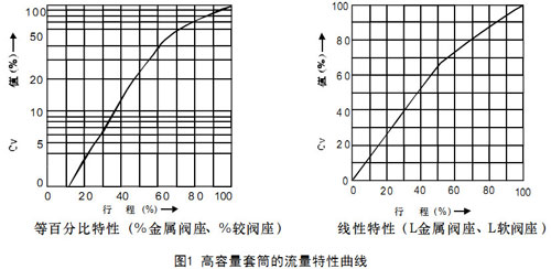 HCPƽ��\ʽ��ӆ����{���y��������Ͳ���������������D