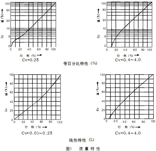 HLCС�ڏ��\ʽ��ӆ����{���y������������