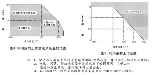 HLSС�ڏ��������(d��ng)�{(di��o)��(ji��)�y�D4ܛ�y���Ĺ����ضȺ͉���ķ������D5-˾̫�R�Ĺ�������