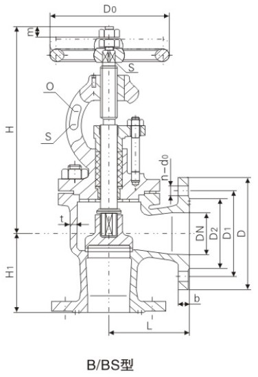 B�ʹ��÷��m�T�ֱ��ʽ�ςȽ�ֹֹ���y�����ߴ� 