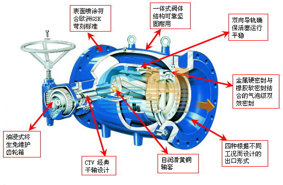 늄Ӷ๦�ܻ���ʽ�{(di��o)���{(di��o)���y�Y(ji��)��(g��u)���c