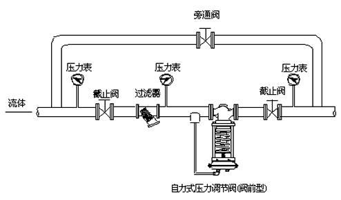  ����ʽ�����{(di��o)��(ji��)�y���H��(y��ng)�ÈD