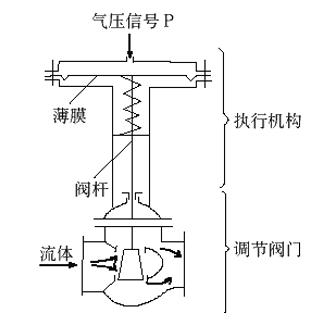 늄�(d��ng)�{(di��o)��(ji��)�y�Ĺ���ԭ��
