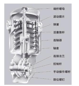 늄�(d��ng)�{(di��o)��(ji��)�y�ĽY(ji��)��(g��u)�D